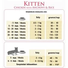 Kép 3/3 - Etetési útmutató