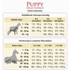 Kép 2/3 - Etetési útmutató